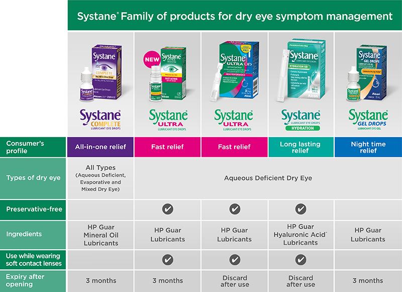 Buy Systane Ultra Lubricant Eye Drops 10ml Online at Chemist Warehouse®